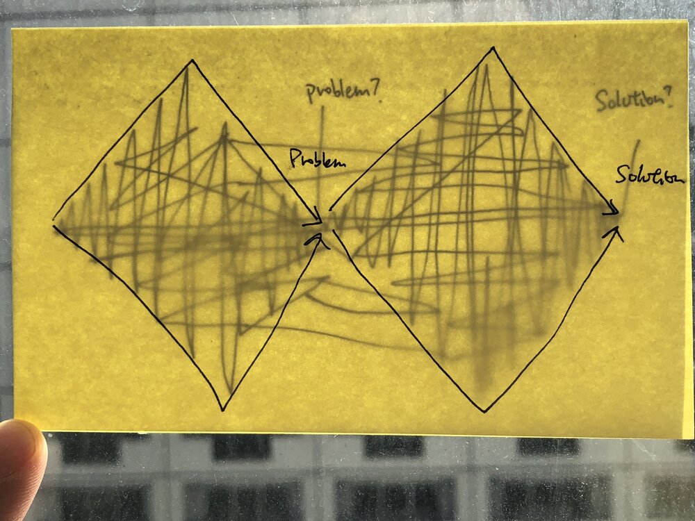 Post It sketch of the Double Diamond, showing theory (perfect double diamond) and reality (very messy)